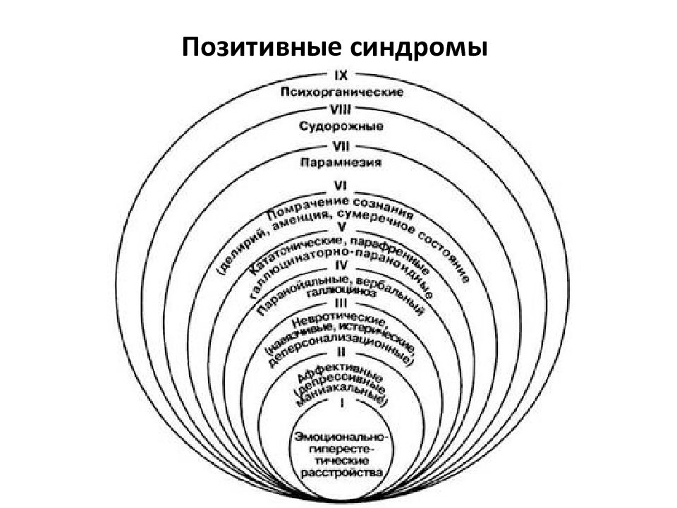 Психопатология в схемах и таблицах