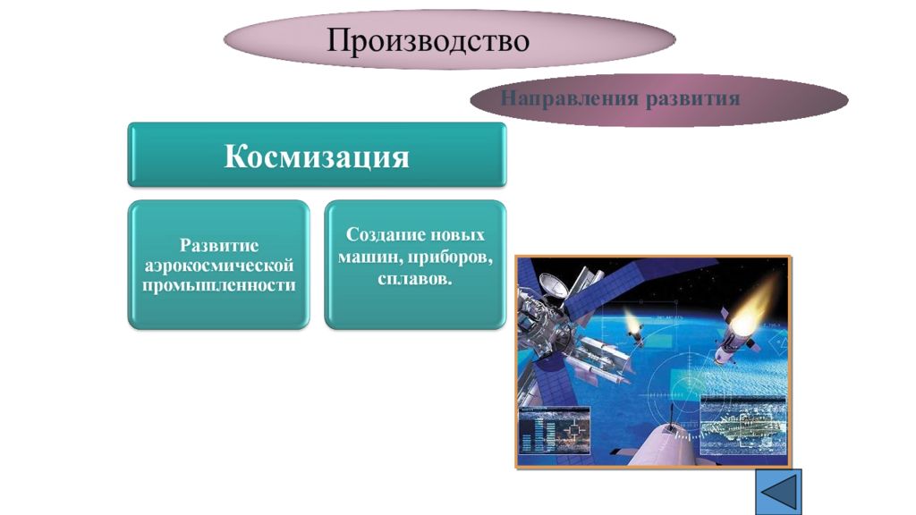 Направления производства. Космизация НТР это. Космизация развитие аэрокосмической. Космизация современной науки.. Космизация презентация.