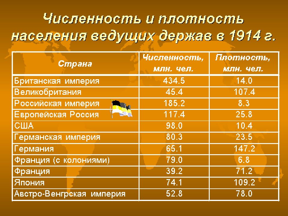 Урбанизация польши. Население Российской империи. Население Российской империи в 1914 году. Население России в 1914.