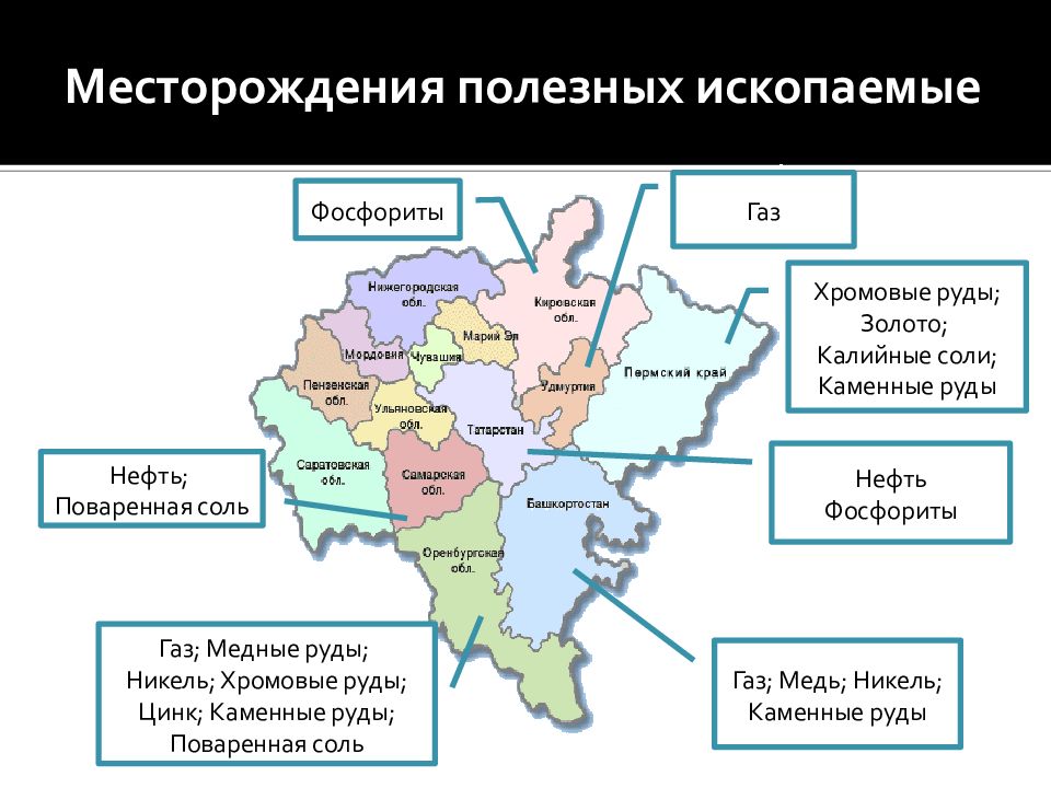 Карта полезных ископаемых Приволжский федеральный округ. Приволжский федеральный округ промышленность на карте.
