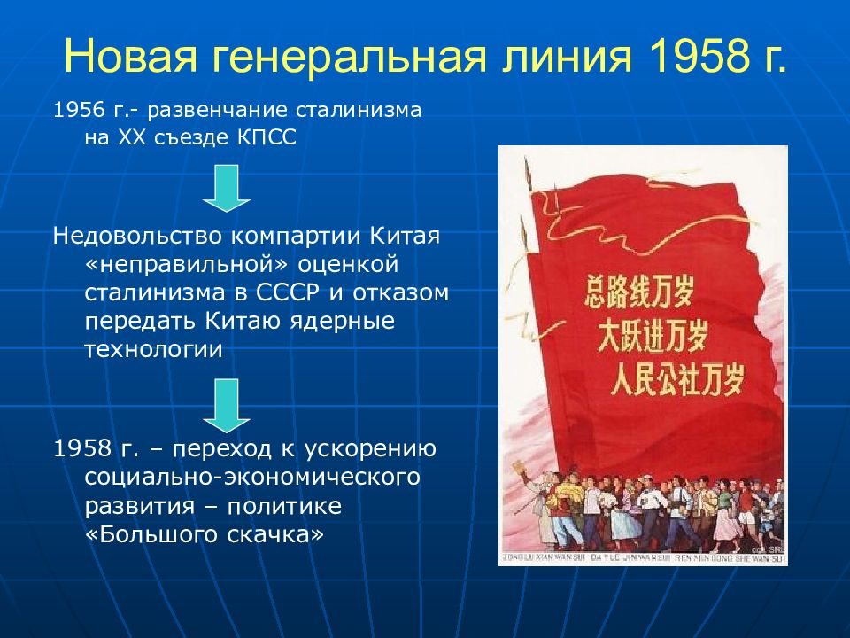 Политика большого скачка. Политика большого скачка в Китае. Итоги политики большого скачка в Китае. Политика 