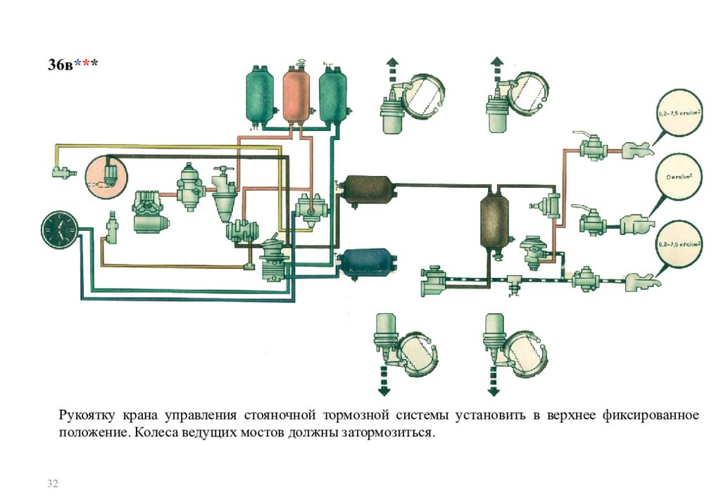 Ручной тормоз камаз схема. Система ручного тормоза КАМАЗ 5320. Тормозная система КАМАЗ 5320 евро. Тормозная система КАМАЗ 5350 схема подключения. Воздушная тормозная система КАМАЗ 5320.