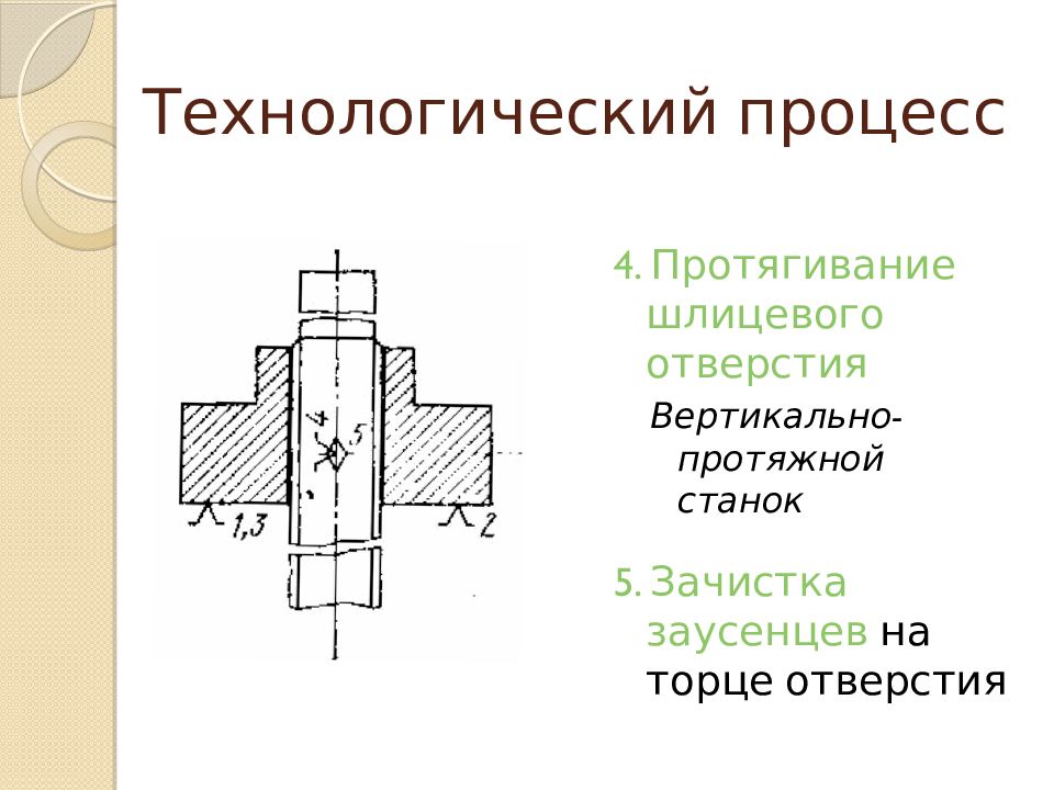 Технологическая карта изготовления зубчатого колеса