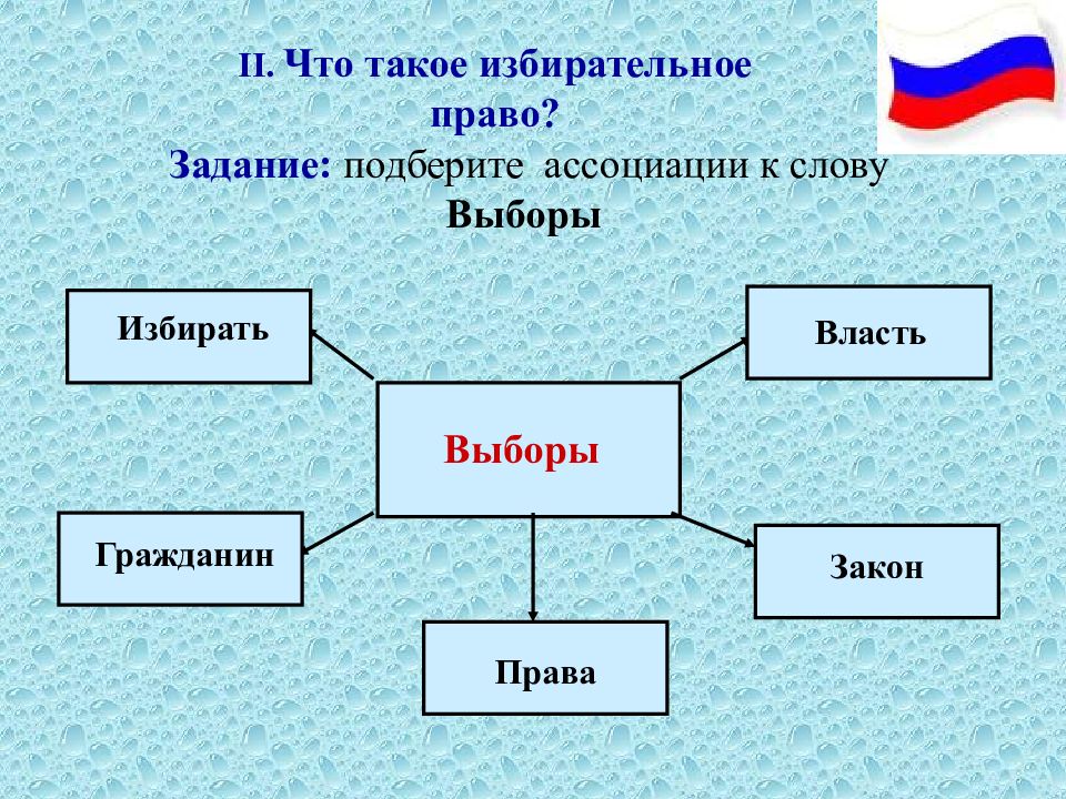 Презентация что такое выборы