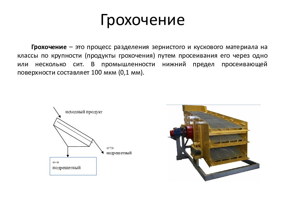 Участок дробления. Схема грохочение угля. Грохочение это процесс. Грохочение схема. Технология обогащения полезных ископаемых.