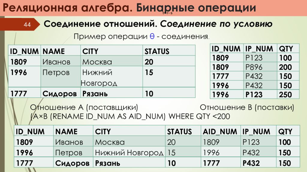 Соединение отношений. Операция соединения в реляционной алгебре. Бинарные операции реляционной алгебры. Соединение отношений в реляционной алгебре. Реляционная Алгебра вычитание.