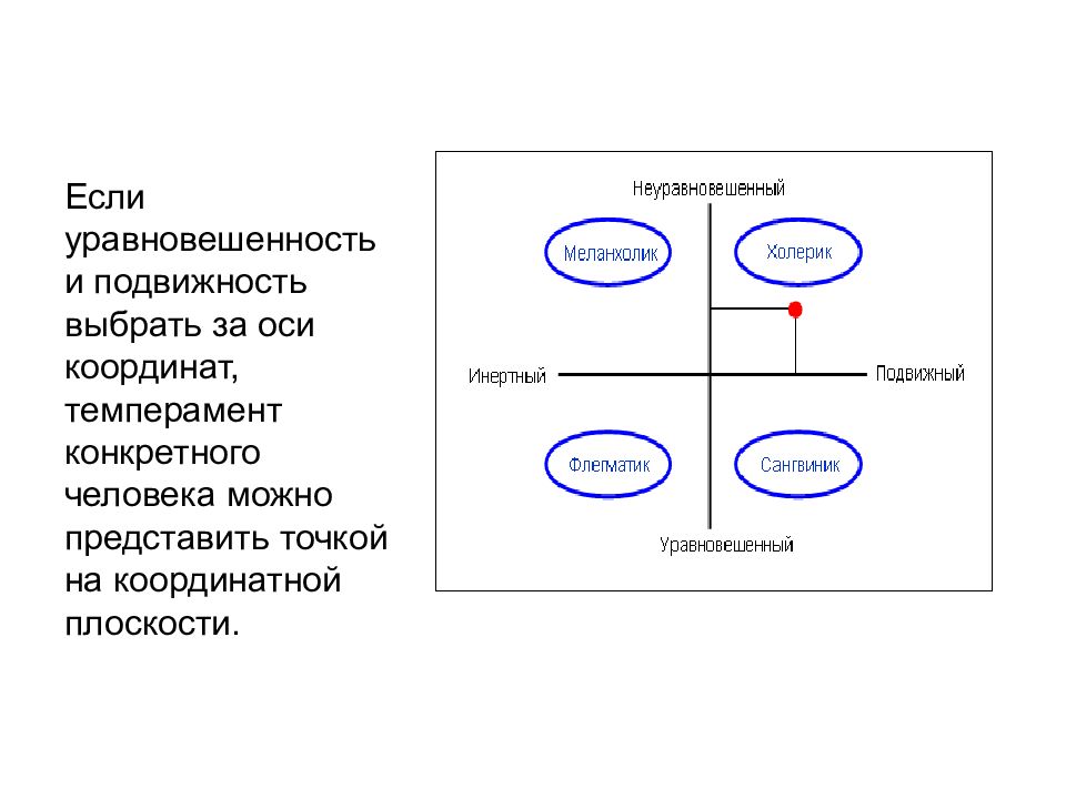 Точка представлять. Темперамент сила уравновешенность подвижность. Схема социальной реальности Ритцера. Дж Ритцер схема. Коллективное сознание группы по Ритцеру.