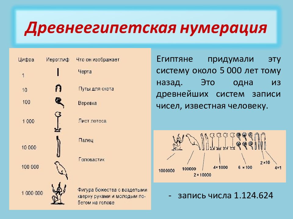 Самая древняя система счисления. Египетская непозиционная система счисления. Система счисления древнего Египта. Древнеегипетская система счисления непозиционная. Система исчисления древних египтян.