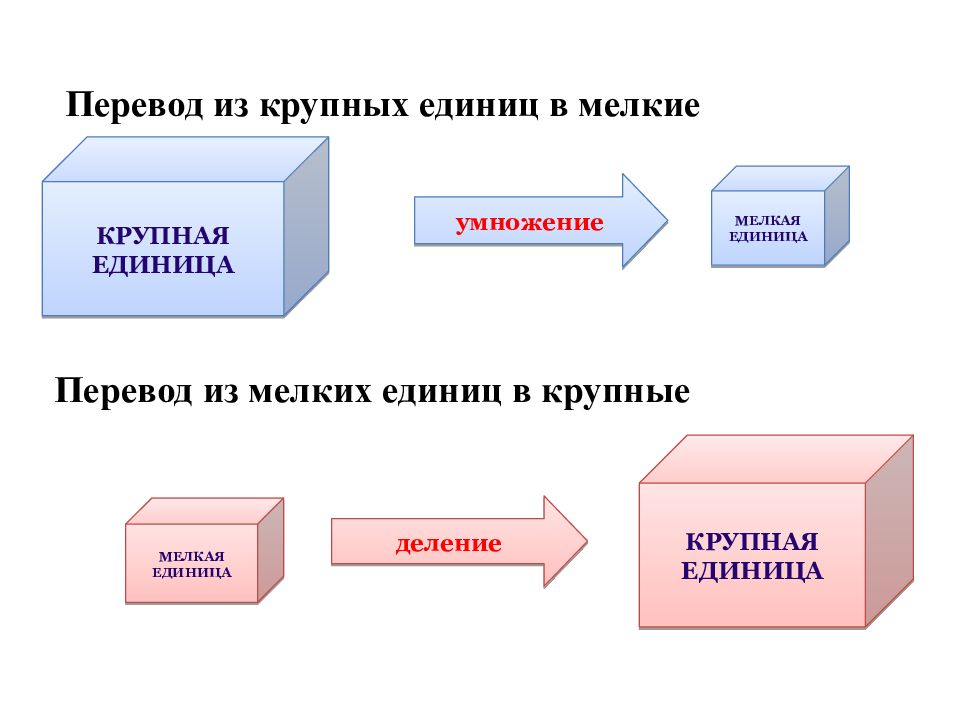 Мера информации презентация