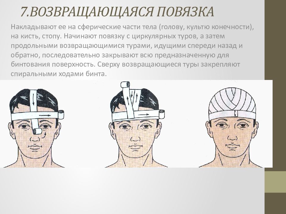 Правила наложения повязок презентация