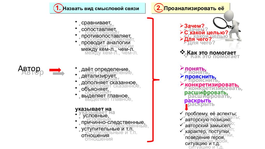 Виды смысловой связи егэ 2024. Анализ смысловой связи. Типы смысловой связи. Уступительные Смысловые отношения. Формы смысловой связи.