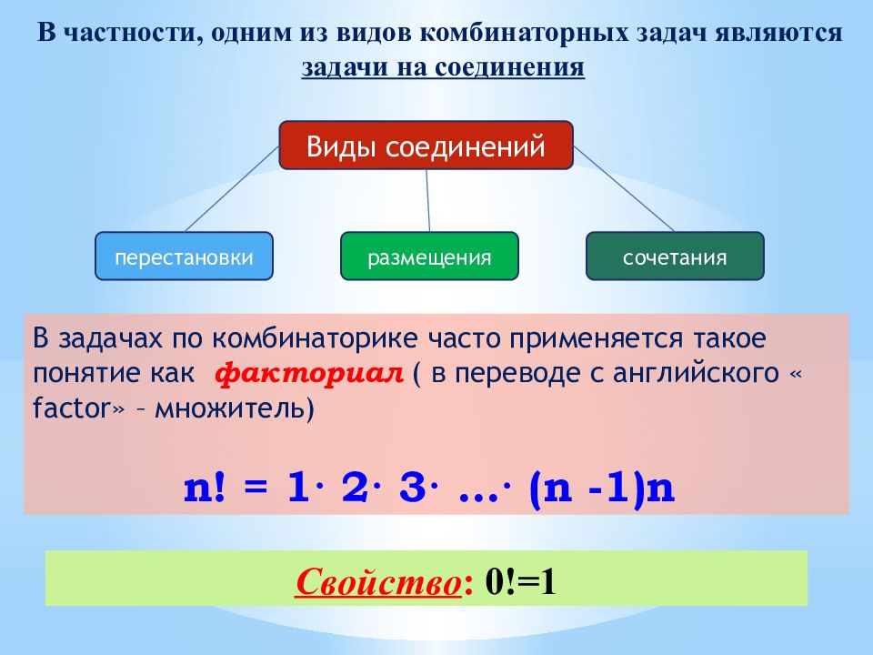 Размещения комбинаторика презентация