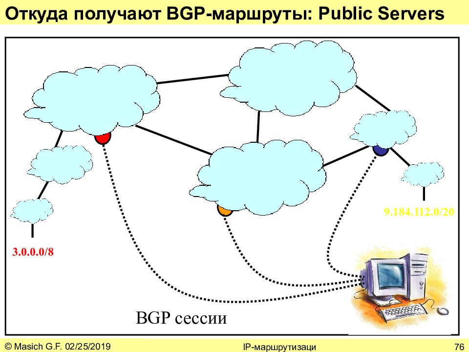 Бранная связь. Маршрутизация картинки для презентации. IP сети. Маршрутизация схема для презентации. Алгоритм маршрутизации пакетов в IP-сети.