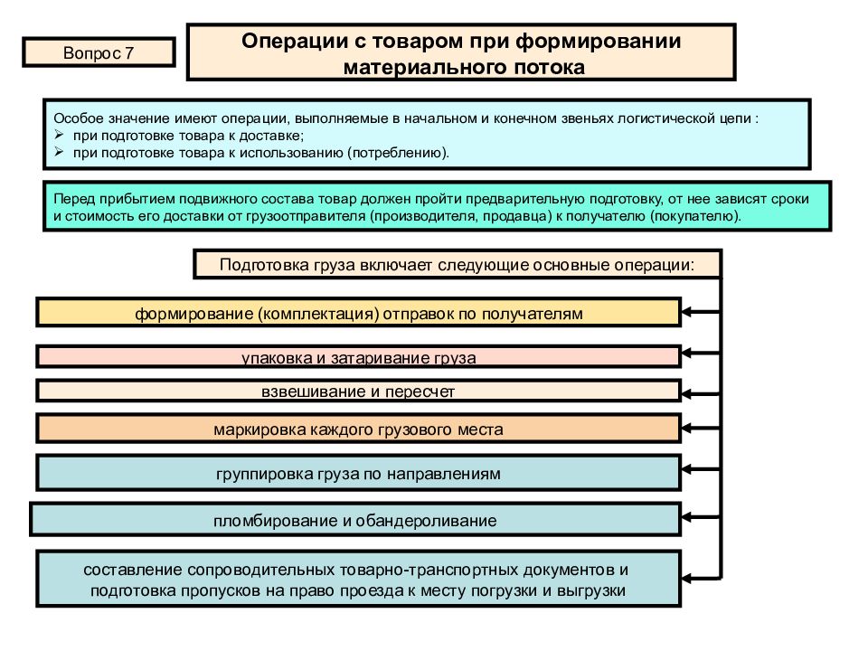 Формирование комплектации. Операции с товарами при формировании материального потока. Операции с материальным потоком. Формирование материального потока. Формирование грузовых потоков.