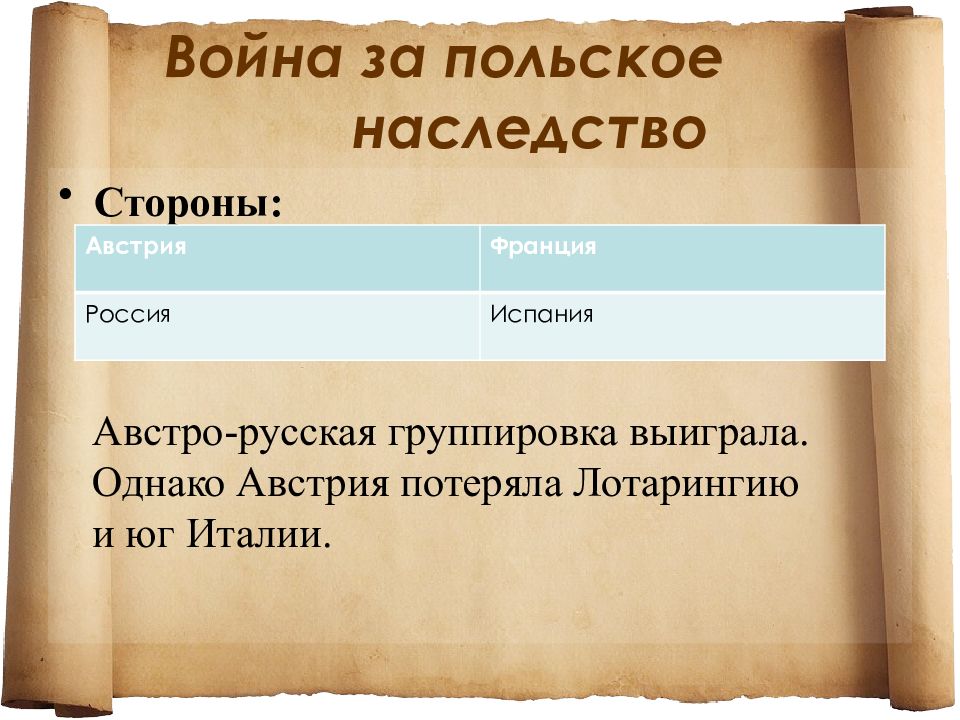 Причины польского наследства. Войны за польское и австрийское наследство итоги.