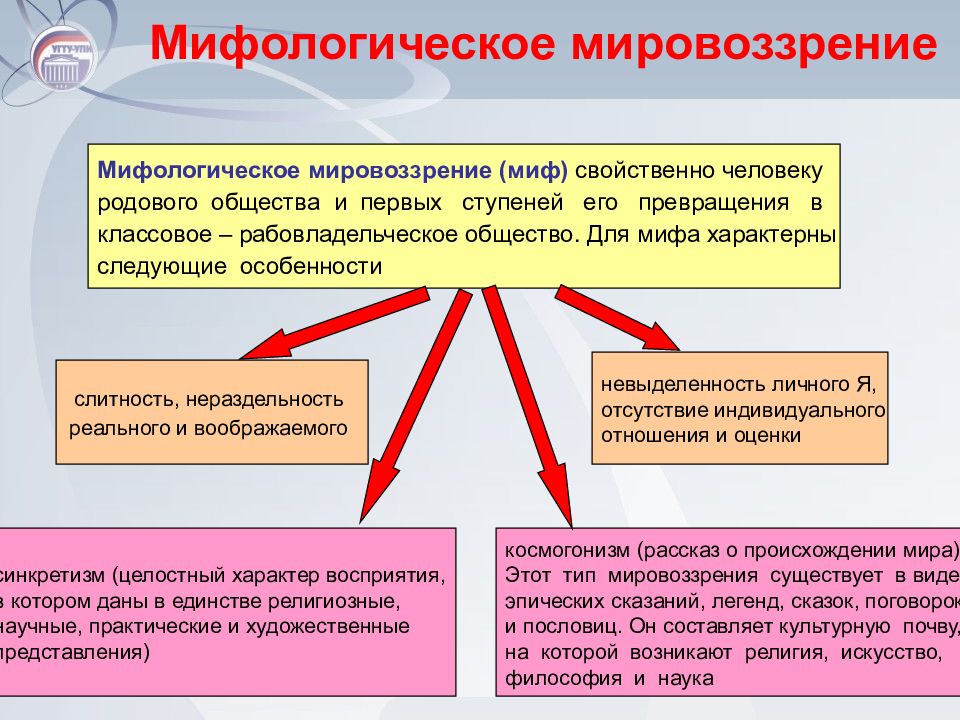 Особенности философского мировоззрения презентация