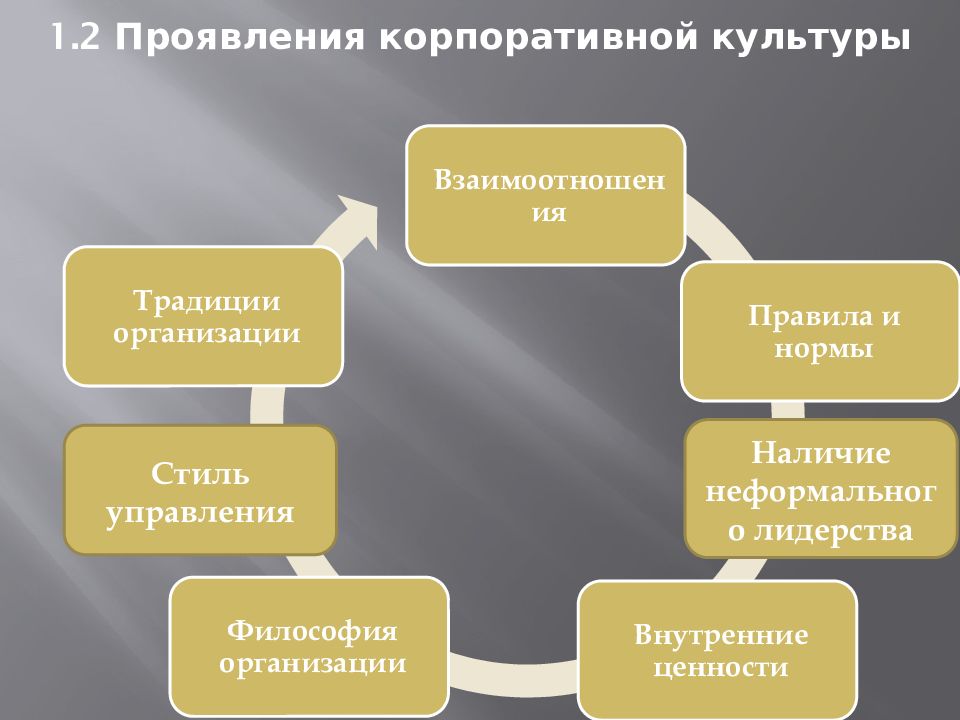 Проявление культуры