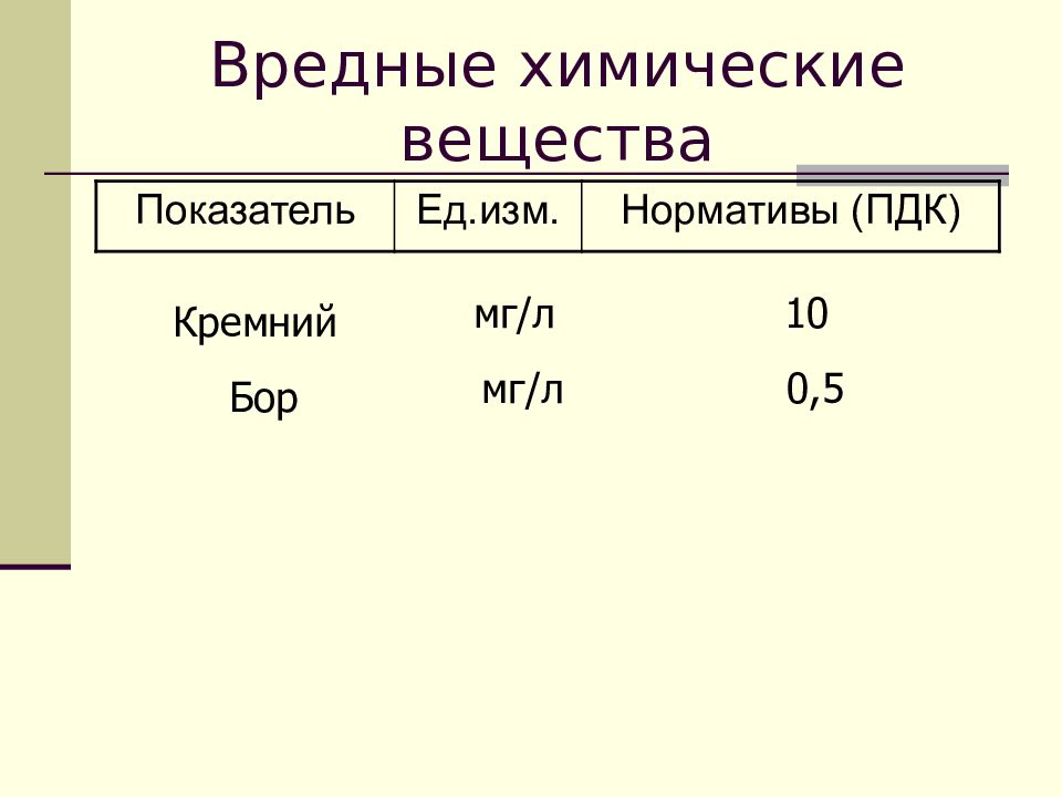 Показатели веществ