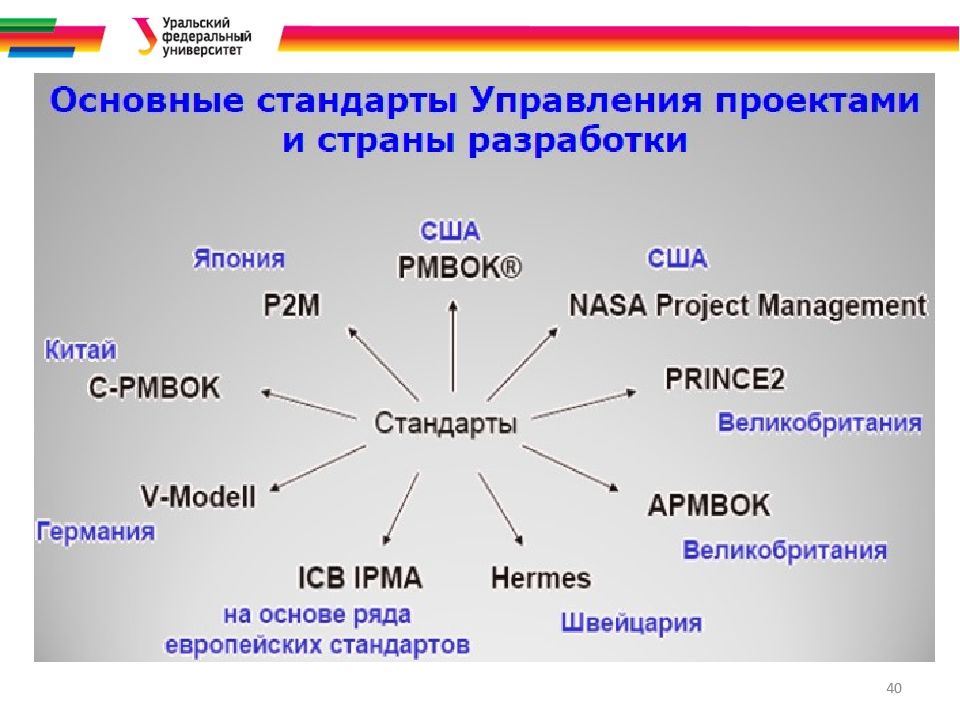 Предложение на основе управления