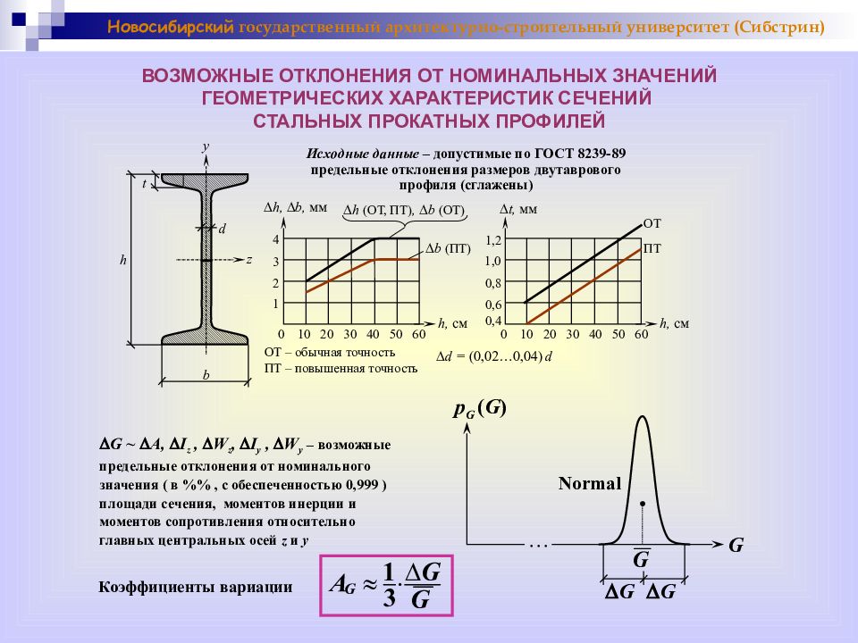 Отклонения от номинальных значений. Характеристики прокатного профиля. Геометрические характеристики прокатных профилей. Геометрические характеристики балки. Геометрические характеристики сечений.