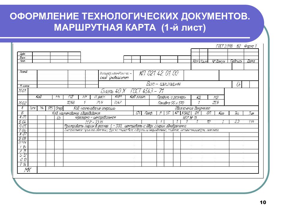 Маршрутная карта технологического процесса оформление