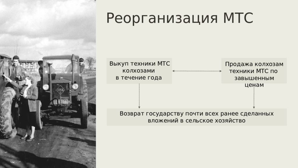 Первые мтс в ссср. Экономика СССР В 1953-1964 гг. Машинно-Тракторная станция. Машинно-Тракторная станция Хрущев. Машинно-тракторные станции в СССР.