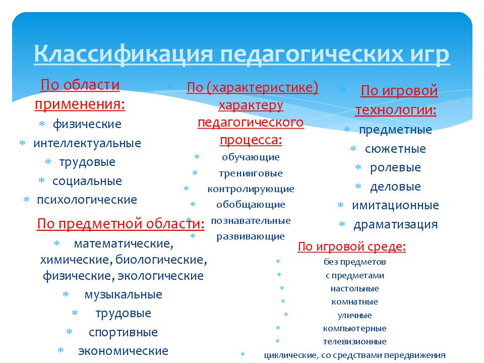 Классификация педагогических технологий презентация