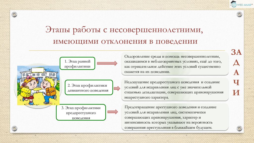 Этапы профилактики. Этапы профилактики девиантного поведения. Количество этапов профилактики. 1 Этап профилактики.