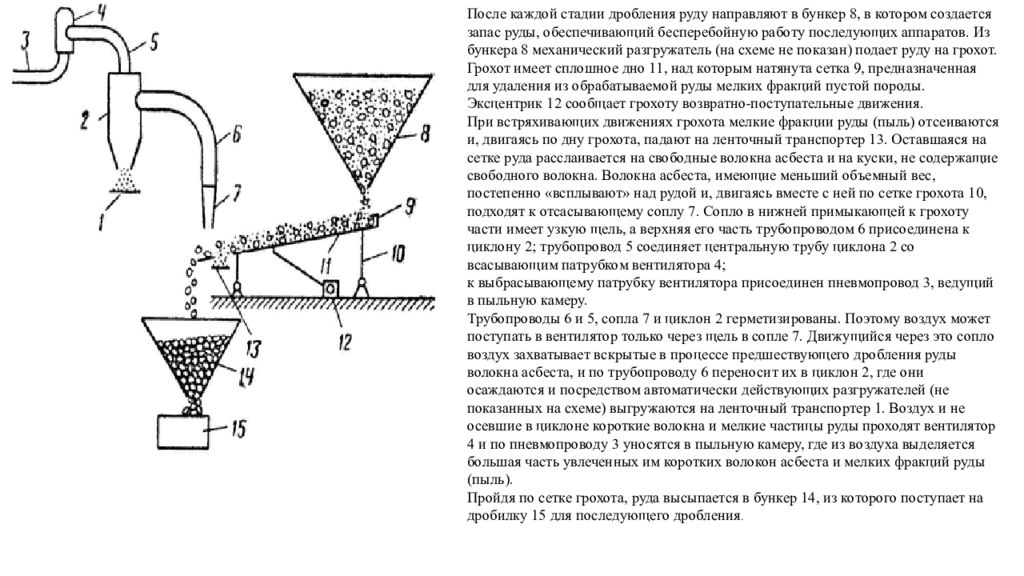 Краткая технология производства. Схема производства нитроаммофоски. Схема получения нитроаммофоски. Технология производства СКЭП(Т). 1.1 Технологическая схема СПН - 1.