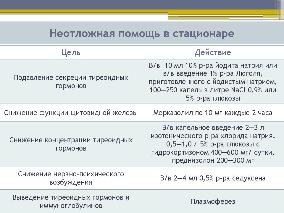 Тиреотоксический криз презентация