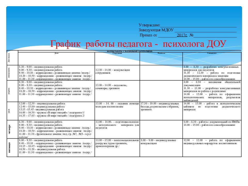 План работы тьютора на учебный год