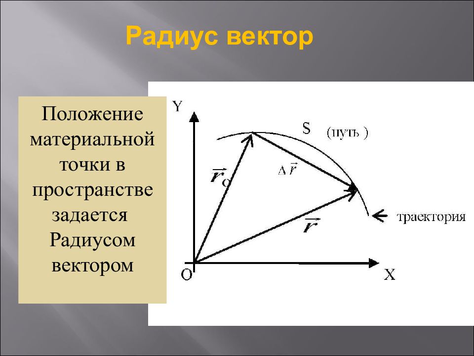 Кинематика физика подготовка к егэ презентация