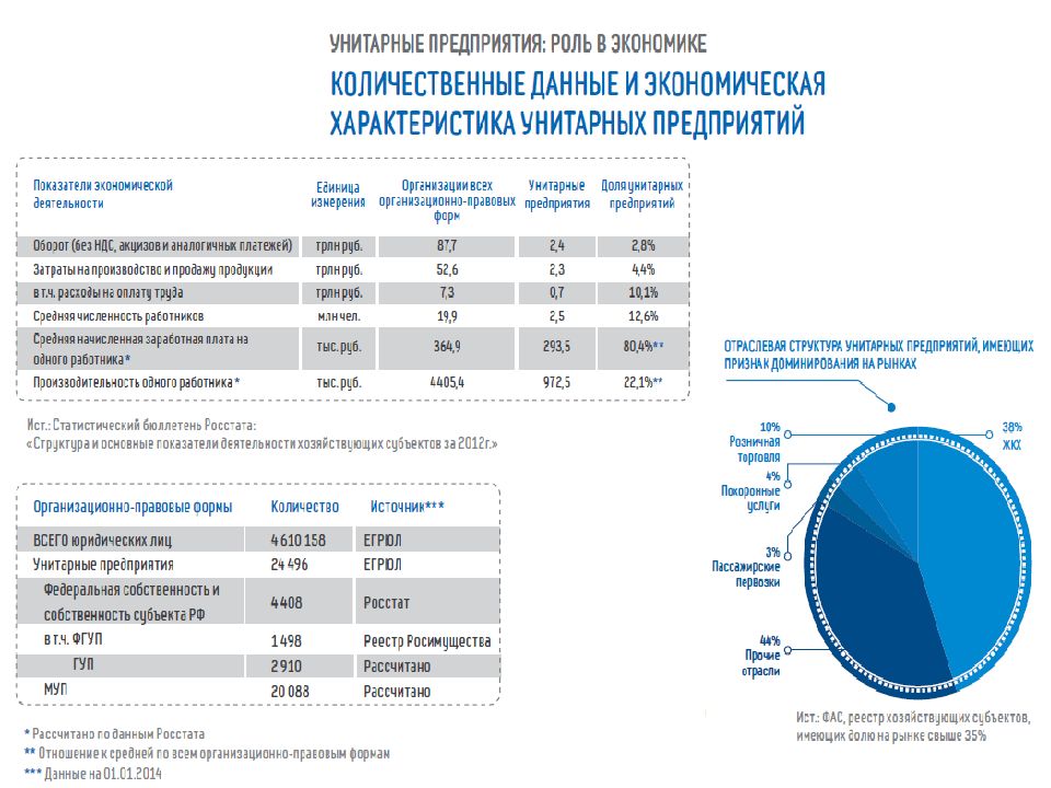 Показатели государственной статистики. Государственный сектор картинки. Компании первичного сектора картинки компаний.