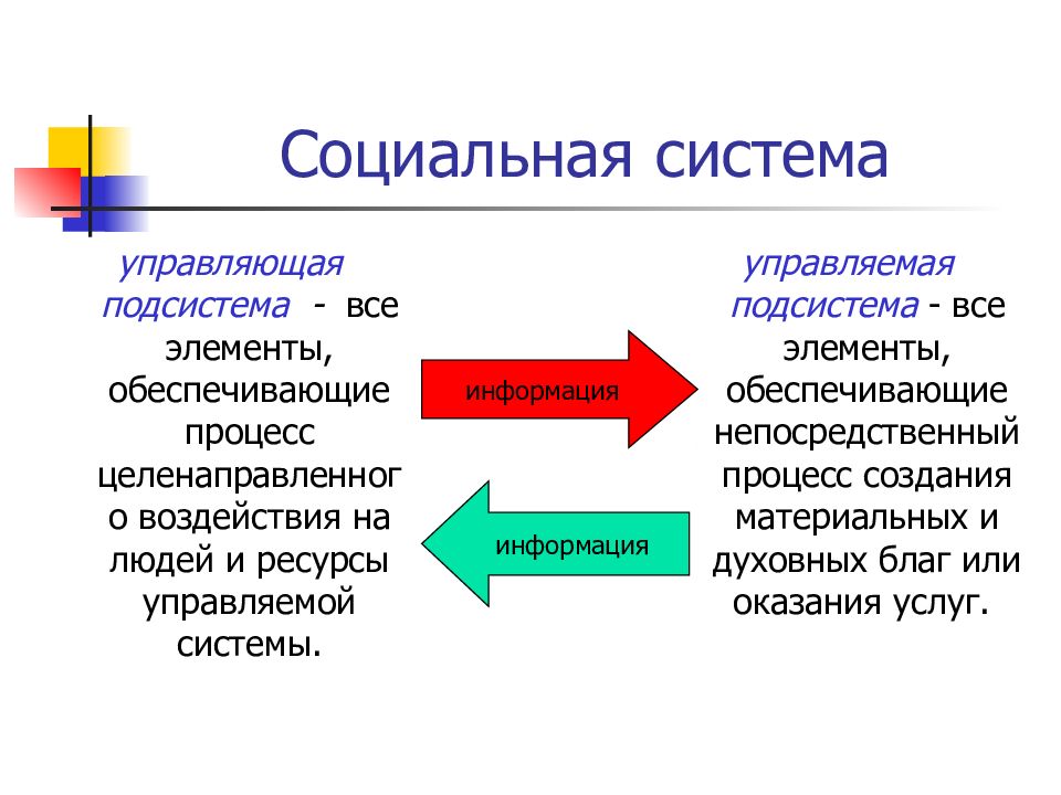 Подсистема управляющая управляемая подсистемы. Управляемая подсистема. Управляющая подсистема и управляемая подсистема. Сходства управляемой и управляющей подсистем. Общественная система.