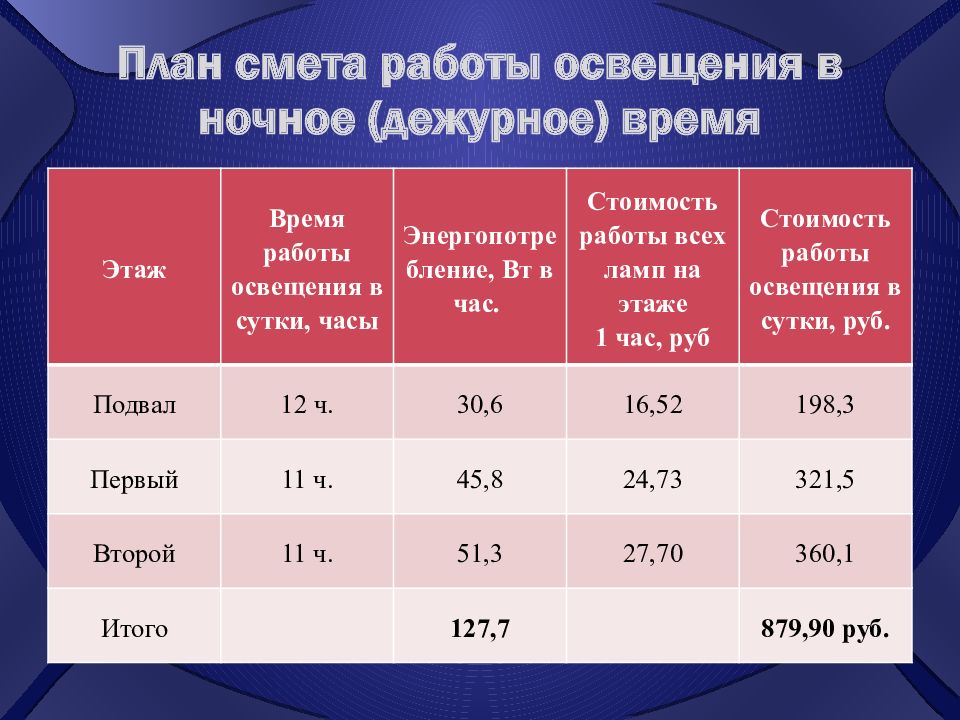 Время работы освещения