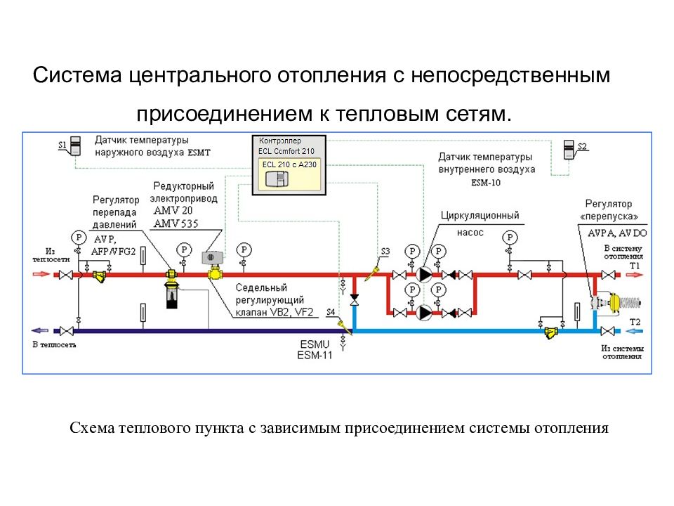 Схема присоединения системы отопления к тепловым сетям