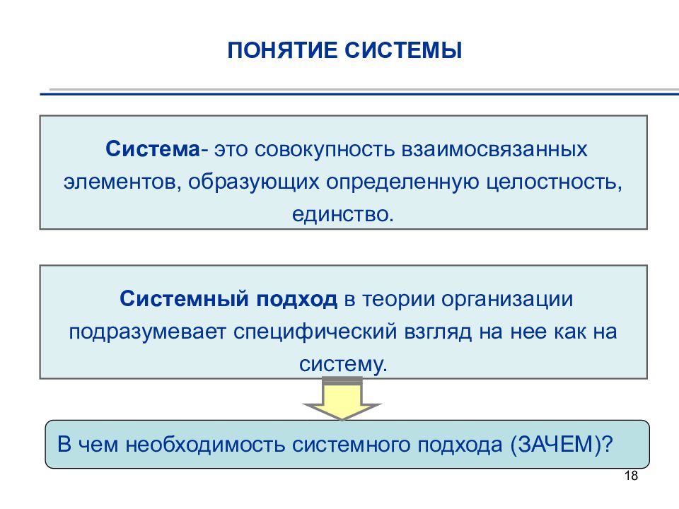 18 понятие. Система это совокупность взаимосвязанных элементов. Система в теории организации. Единство взаимосвязанных элементов. Совокупность элементов и их взаимосвязанность.