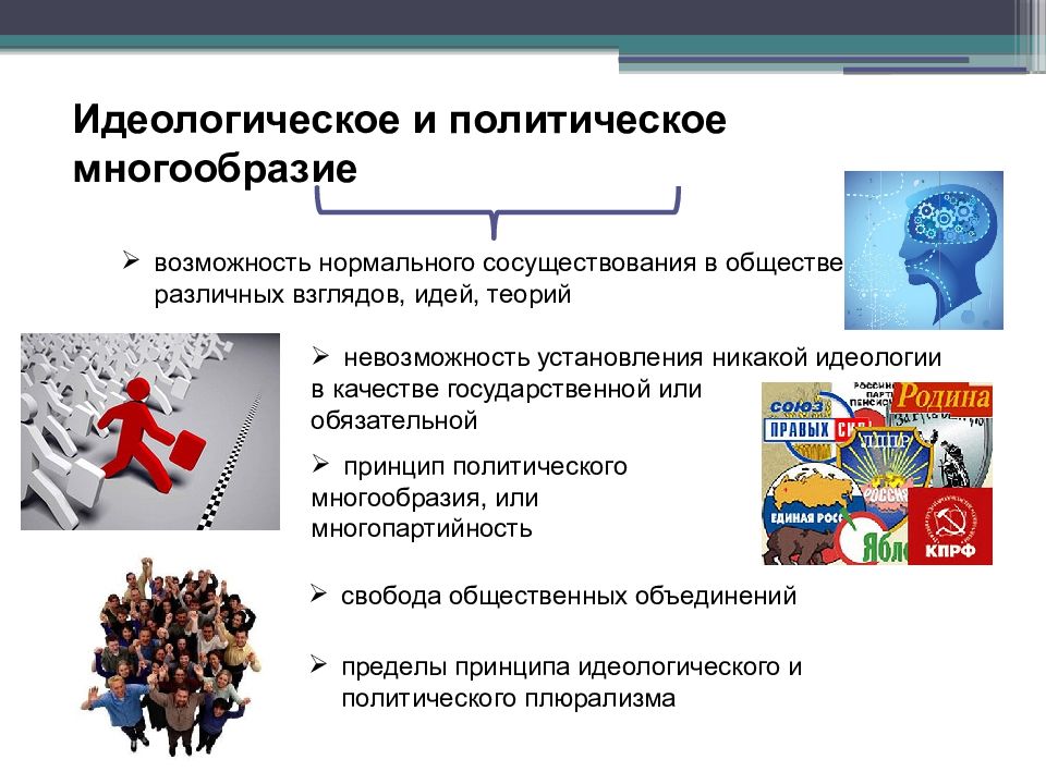 Политическое многообразие. Идеологическое и политическое многообразие. Идеологическое и политическое многообразие. Многопартийность.. Идеологическое разнообразие. Идеологическое и политическое многообразие в РФ.