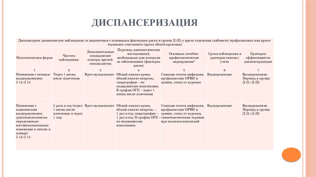 диспансеризация пациентов после пневмонии. диспансерное наблюдение при пневмонии. диспансерное наблюдение после пневмонии. пневмония диспансеризация. диспансерное наблюдение детей после перенесенной пневмонии.