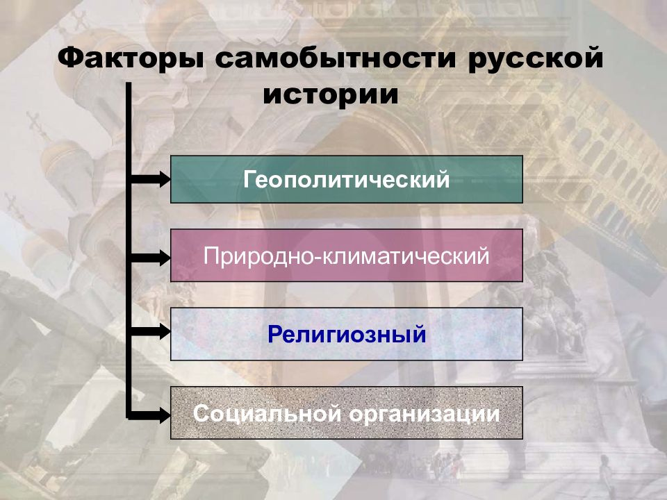 Исторические формирования российской цивилизации