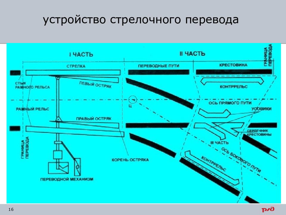 Основные части стрелочного перевода. Остряк на схеме. Стрелочный перевод схема неисправности. Стрелка неисправности стрелочного перевода. Схема стрелки стрелочного перевода.