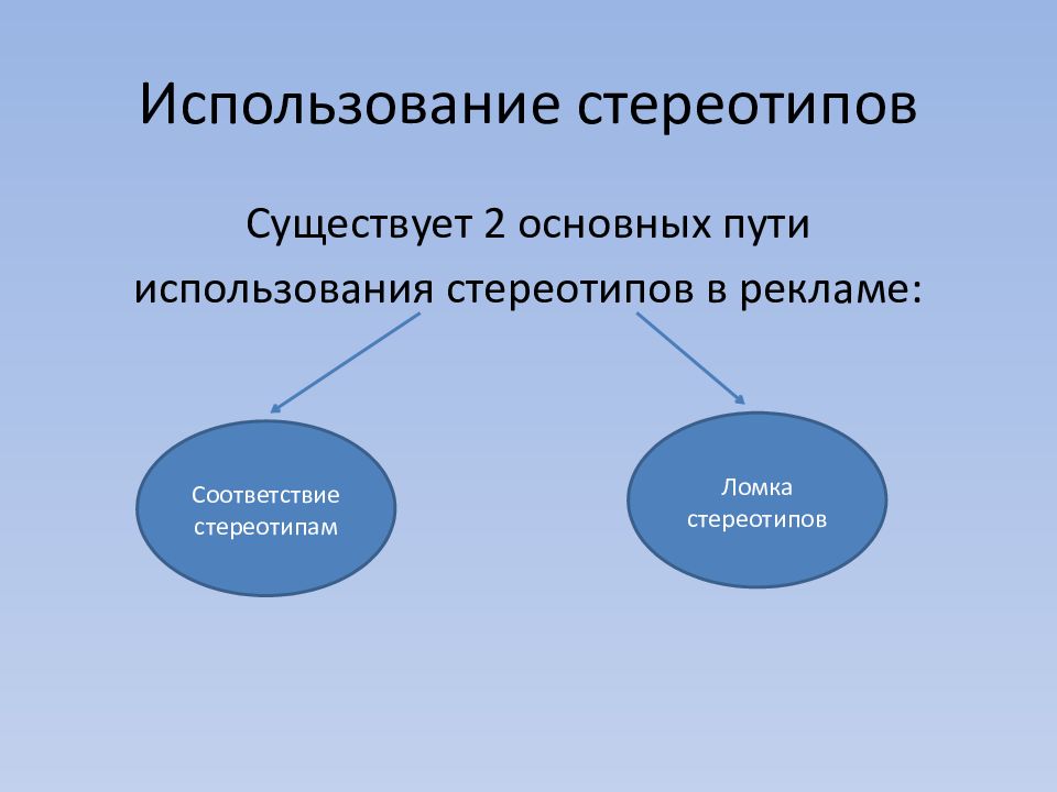 Стереотипы в рекламе презентация