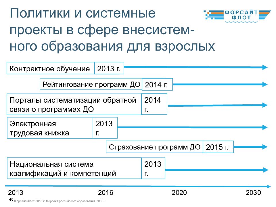 Проект форсайт 2030 официальный сайт