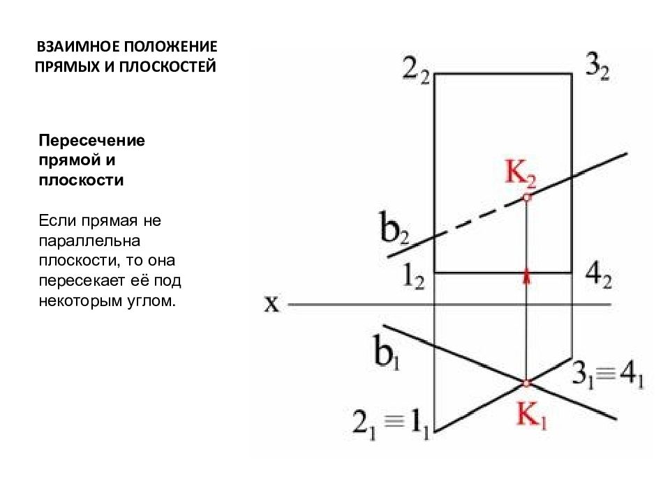 Изображение и положение прямой