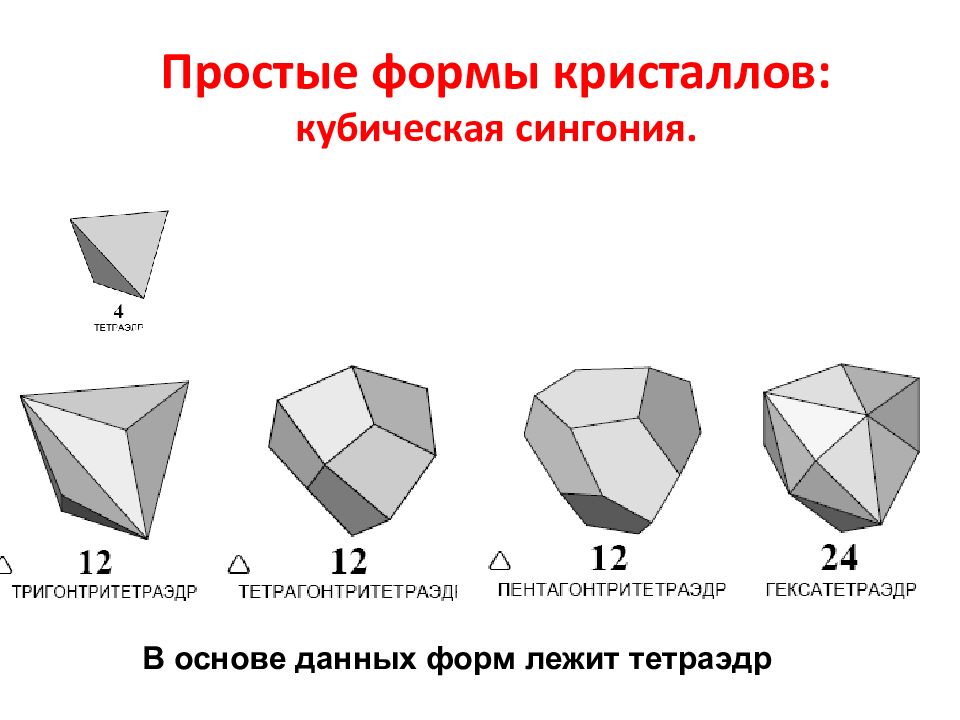 Тригональная сингония. Кристаллы кубической сингонии. Простые формы моноклинной сингонии. Кристалл скаленоэдр формы. Простые формы кубической сингонии.