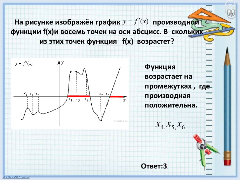 F x возрастает на. График производной где функция убывает. Точки производной где функция убывающая. Производная функции f x. Точки убывания на графике производной.