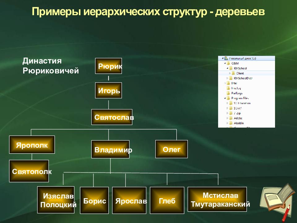 Структуры данных деревья сети таблицы