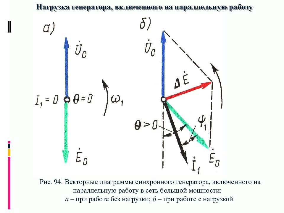 Нагрузка векторные диаграммы. Векторная диаграмма магнитных потоков синхронного генератора. Векторная диаграмма генератора при емкостной нагрузке. Векторная диаграмма явнополюсного синхронного генератора. Векторная диаграмма синхронного генератора при емкостной нагрузке.