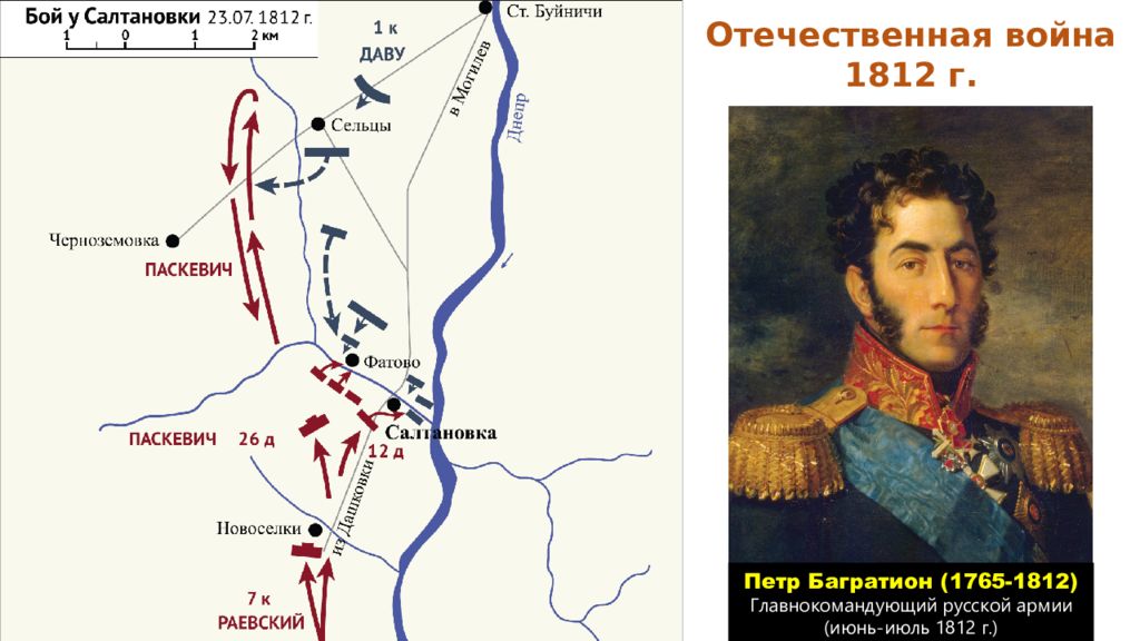 Багратион 1812 событие. 1812 Год кто правил. Кто правил Россией в 1812.