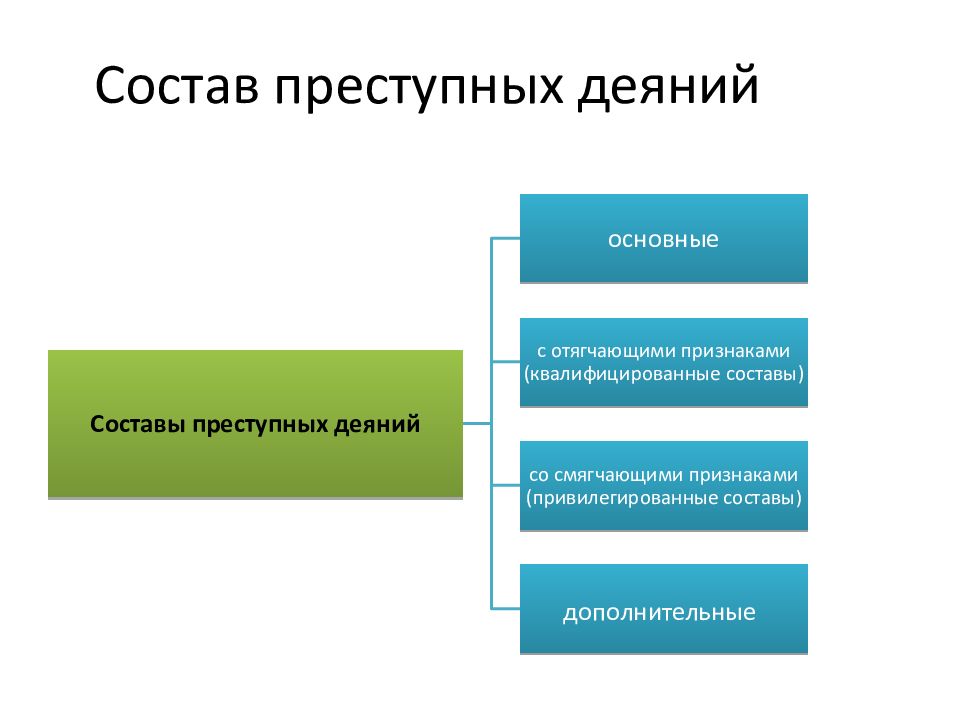 Противоправное деяние это